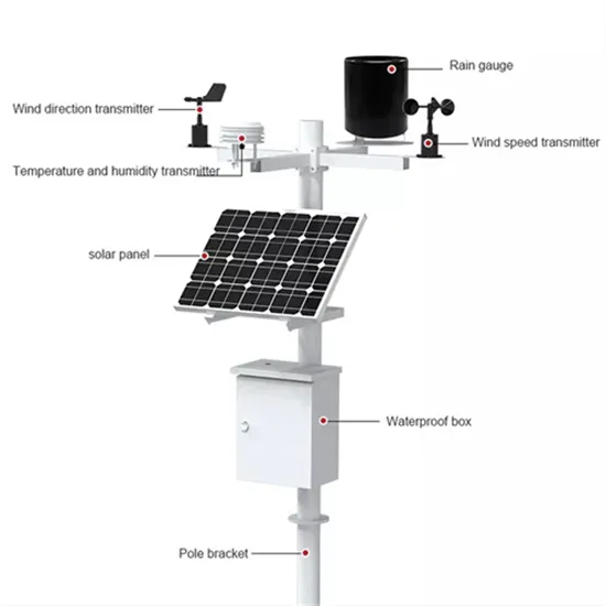 Selling price of new solar panels