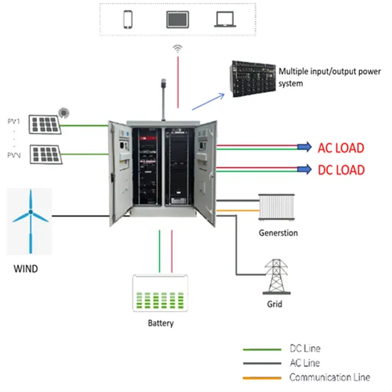 North solar power generation efficiency