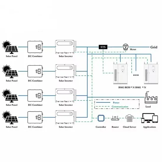 Chad energy storage system connected to the grid