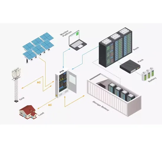 Financing for djibouti solar energy storage cabinet corrosion-resistant project