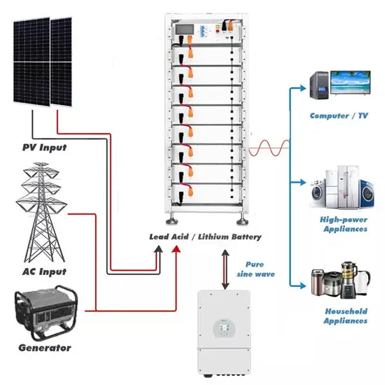 Guatemala city photovoltaic integrated energy storage cabinet waterproof type