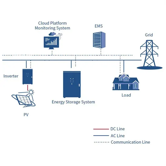 Ranking of Sudan s Large Energy Storage Cabinet Companies