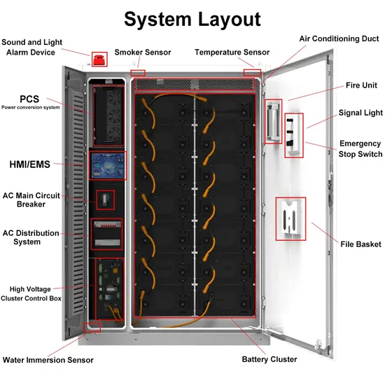 Photovoltaic wind turbine energy storage operation strategy