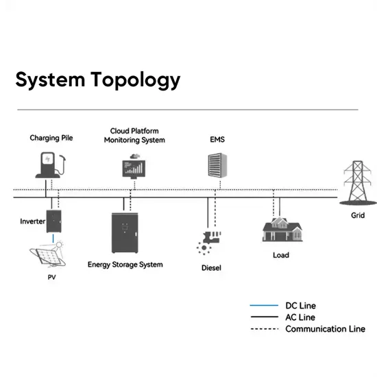 Is the photovoltaic panel roof insulated and waterproof 
