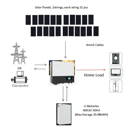 Peruvian heavy industry energy storage cabinet manufacturer