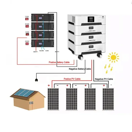 Oman 5MW Solar Outdoor Cabinet Wholesale Price