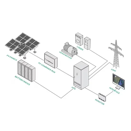 Lusaka energy storage for backup power