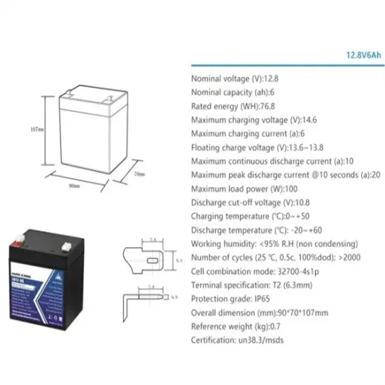 A complete list of wind power generator models