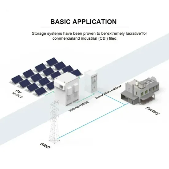 Collaboration on 1mwh solar energy storage cabinet use in chemical plant